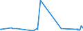 KN 60062200 /Exporte /Einheit = Preise (Euro/Tonne) /Partnerland: Nigeria /Meldeland: Eur27_2020 /60062200:Gewirke und Gestricke, mit Einer Breite von > 30 cm, aus Baumwolle, GefÃ¤rbt (Ausg. Kettengewirke [einschl. Solcher, die auf HÃ¤kelgalonmaschinen Hergestellt Sind], Gewirke und Gestricke mit Einem Anteil an Elastomergarnen Oder KautschukfÃ¤den von >= 5 Ght, Samt, PlÃ¼sch [einschl. Hochflorerzeugnisse], Schlingengewirke und Schlingengestricke, Etiketten, Abzeichen und Ã¤hnl. Waren Sowie Gewirke Oder Gestricke, GetrÃ¤nkt, Bestrichen, Ã¼berzogen Oder mit Lagen Versehen)