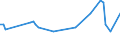 KN 60064200 /Exporte /Einheit = Preise (Euro/Tonne) /Partnerland: Ver.koenigreich(Nordirland) /Meldeland: Eur27_2020 /60064200:Gewirke und Gestricke, mit Einer Breite von > 30 cm, aus KÃ¼nstlichen Chemiefasern, GefÃ¤rbt (Ausg. Kettengewirke [einschl. Solcher, die auf HÃ¤kelgalonmaschinen Hergestellt Sind], Gewirke und Gestricke mit Einem Anteil an Elastomergarnen Oder KautschukfÃ¤den von >= 5 Ght, Samt, PlÃ¼sch [einschl. Hochflorerzeugnisse], Schlingengewirke und Schlingengestricke, Etiketten, Abzeichen und Ã¤hnl. Waren Sowie Gewirke Oder Gestricke, GetrÃ¤nkt, Bestrichen, Ã¼berzogen Oder mit Lagen Versehen)
