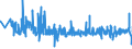 KN 60064200 /Exporte /Einheit = Preise (Euro/Tonne) /Partnerland: Finnland /Meldeland: Eur27_2020 /60064200:Gewirke und Gestricke, mit Einer Breite von > 30 cm, aus KÃ¼nstlichen Chemiefasern, GefÃ¤rbt (Ausg. Kettengewirke [einschl. Solcher, die auf HÃ¤kelgalonmaschinen Hergestellt Sind], Gewirke und Gestricke mit Einem Anteil an Elastomergarnen Oder KautschukfÃ¤den von >= 5 Ght, Samt, PlÃ¼sch [einschl. Hochflorerzeugnisse], Schlingengewirke und Schlingengestricke, Etiketten, Abzeichen und Ã¤hnl. Waren Sowie Gewirke Oder Gestricke, GetrÃ¤nkt, Bestrichen, Ã¼berzogen Oder mit Lagen Versehen)