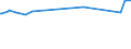 KN 60064200 /Exporte /Einheit = Preise (Euro/Tonne) /Partnerland: Costa Rica /Meldeland: Europäische Union /60064200:Gewirke und Gestricke, mit Einer Breite von > 30 cm, aus KÃ¼nstlichen Chemiefasern, GefÃ¤rbt (Ausg. Kettengewirke [einschl. Solcher, die auf HÃ¤kelgalonmaschinen Hergestellt Sind], Gewirke und Gestricke mit Einem Anteil an Elastomergarnen Oder KautschukfÃ¤den von >= 5 Ght, Samt, PlÃ¼sch [einschl. Hochflorerzeugnisse], Schlingengewirke und Schlingengestricke, Etiketten, Abzeichen und Ã¤hnl. Waren Sowie Gewirke Oder Gestricke, GetrÃ¤nkt, Bestrichen, Ã¼berzogen Oder mit Lagen Versehen)