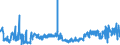 KN 60069000 /Exporte /Einheit = Preise (Euro/Tonne) /Partnerland: Deutschland /Meldeland: Eur27_2020 /60069000:Gewirke und Gestricke, mit Einer Breite von > 30 cm (Ausg. aus Chemiefasern, Baumwolle, Wolle Oder Feinen Tierhaaren, Kettengewirke [einschl. Solcher, die auf HÃ¤kelgalonmaschinen Hergestellt Sind], Solche mit Einem Anteil an Elastomergarnen Oder KautschukfÃ¤den von >= 5 Ght, Samt, PlÃ¼sch [einschl. Hochflorerzeugnisse], Schlingengewirke und Schlingengestricke, Etiketten, Abzeichen und Ã¤hnl. Waren Sowie Gewirke Oder Gestricke, GetrÃ¤nkt, Bestrichen, Ã¼berzogen Oder mit Lagen Versehen)