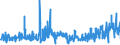 KN 60069000 /Exporte /Einheit = Preise (Euro/Tonne) /Partnerland: Portugal /Meldeland: Eur27_2020 /60069000:Gewirke und Gestricke, mit Einer Breite von > 30 cm (Ausg. aus Chemiefasern, Baumwolle, Wolle Oder Feinen Tierhaaren, Kettengewirke [einschl. Solcher, die auf HÃ¤kelgalonmaschinen Hergestellt Sind], Solche mit Einem Anteil an Elastomergarnen Oder KautschukfÃ¤den von >= 5 Ght, Samt, PlÃ¼sch [einschl. Hochflorerzeugnisse], Schlingengewirke und Schlingengestricke, Etiketten, Abzeichen und Ã¤hnl. Waren Sowie Gewirke Oder Gestricke, GetrÃ¤nkt, Bestrichen, Ã¼berzogen Oder mit Lagen Versehen)