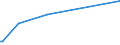 KN 60069000 /Exporte /Einheit = Preise (Euro/Tonne) /Partnerland: Liechtenstein /Meldeland: Europäische Union /60069000:Gewirke und Gestricke, mit Einer Breite von > 30 cm (Ausg. aus Chemiefasern, Baumwolle, Wolle Oder Feinen Tierhaaren, Kettengewirke [einschl. Solcher, die auf HÃ¤kelgalonmaschinen Hergestellt Sind], Solche mit Einem Anteil an Elastomergarnen Oder KautschukfÃ¤den von >= 5 Ght, Samt, PlÃ¼sch [einschl. Hochflorerzeugnisse], Schlingengewirke und Schlingengestricke, Etiketten, Abzeichen und Ã¤hnl. Waren Sowie Gewirke Oder Gestricke, GetrÃ¤nkt, Bestrichen, Ã¼berzogen Oder mit Lagen Versehen)