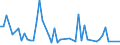 KN 60069000 /Exporte /Einheit = Preise (Euro/Tonne) /Partnerland: Serb.-mont. /Meldeland: Eur15 /60069000:Gewirke und Gestricke, mit Einer Breite von > 30 cm (Ausg. aus Chemiefasern, Baumwolle, Wolle Oder Feinen Tierhaaren, Kettengewirke [einschl. Solcher, die auf HÃ¤kelgalonmaschinen Hergestellt Sind], Solche mit Einem Anteil an Elastomergarnen Oder KautschukfÃ¤den von >= 5 Ght, Samt, PlÃ¼sch [einschl. Hochflorerzeugnisse], Schlingengewirke und Schlingengestricke, Etiketten, Abzeichen und Ã¤hnl. Waren Sowie Gewirke Oder Gestricke, GetrÃ¤nkt, Bestrichen, Ã¼berzogen Oder mit Lagen Versehen)