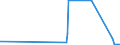 KN 60069000 /Exporte /Einheit = Preise (Euro/Tonne) /Partnerland: Guinea /Meldeland: Eur27_2020 /60069000:Gewirke und Gestricke, mit Einer Breite von > 30 cm (Ausg. aus Chemiefasern, Baumwolle, Wolle Oder Feinen Tierhaaren, Kettengewirke [einschl. Solcher, die auf HÃ¤kelgalonmaschinen Hergestellt Sind], Solche mit Einem Anteil an Elastomergarnen Oder KautschukfÃ¤den von >= 5 Ght, Samt, PlÃ¼sch [einschl. Hochflorerzeugnisse], Schlingengewirke und Schlingengestricke, Etiketten, Abzeichen und Ã¤hnl. Waren Sowie Gewirke Oder Gestricke, GetrÃ¤nkt, Bestrichen, Ã¼berzogen Oder mit Lagen Versehen)