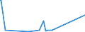 KN 60069000 /Exporte /Einheit = Preise (Euro/Tonne) /Partnerland: Togo /Meldeland: Eur27_2020 /60069000:Gewirke und Gestricke, mit Einer Breite von > 30 cm (Ausg. aus Chemiefasern, Baumwolle, Wolle Oder Feinen Tierhaaren, Kettengewirke [einschl. Solcher, die auf HÃ¤kelgalonmaschinen Hergestellt Sind], Solche mit Einem Anteil an Elastomergarnen Oder KautschukfÃ¤den von >= 5 Ght, Samt, PlÃ¼sch [einschl. Hochflorerzeugnisse], Schlingengewirke und Schlingengestricke, Etiketten, Abzeichen und Ã¤hnl. Waren Sowie Gewirke Oder Gestricke, GetrÃ¤nkt, Bestrichen, Ã¼berzogen Oder mit Lagen Versehen)