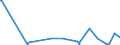 KN 60069000 /Exporte /Einheit = Preise (Euro/Tonne) /Partnerland: Kamerun /Meldeland: Eur27_2020 /60069000:Gewirke und Gestricke, mit Einer Breite von > 30 cm (Ausg. aus Chemiefasern, Baumwolle, Wolle Oder Feinen Tierhaaren, Kettengewirke [einschl. Solcher, die auf HÃ¤kelgalonmaschinen Hergestellt Sind], Solche mit Einem Anteil an Elastomergarnen Oder KautschukfÃ¤den von >= 5 Ght, Samt, PlÃ¼sch [einschl. Hochflorerzeugnisse], Schlingengewirke und Schlingengestricke, Etiketten, Abzeichen und Ã¤hnl. Waren Sowie Gewirke Oder Gestricke, GetrÃ¤nkt, Bestrichen, Ã¼berzogen Oder mit Lagen Versehen)