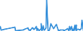 KN 60069000 /Exporte /Einheit = Preise (Euro/Tonne) /Partnerland: Angola /Meldeland: Eur27_2020 /60069000:Gewirke und Gestricke, mit Einer Breite von > 30 cm (Ausg. aus Chemiefasern, Baumwolle, Wolle Oder Feinen Tierhaaren, Kettengewirke [einschl. Solcher, die auf HÃ¤kelgalonmaschinen Hergestellt Sind], Solche mit Einem Anteil an Elastomergarnen Oder KautschukfÃ¤den von >= 5 Ght, Samt, PlÃ¼sch [einschl. Hochflorerzeugnisse], Schlingengewirke und Schlingengestricke, Etiketten, Abzeichen und Ã¤hnl. Waren Sowie Gewirke Oder Gestricke, GetrÃ¤nkt, Bestrichen, Ã¼berzogen Oder mit Lagen Versehen)