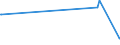 KN 60069000 /Exporte /Einheit = Preise (Euro/Tonne) /Partnerland: Aethiopien /Meldeland: Eur27_2020 /60069000:Gewirke und Gestricke, mit Einer Breite von > 30 cm (Ausg. aus Chemiefasern, Baumwolle, Wolle Oder Feinen Tierhaaren, Kettengewirke [einschl. Solcher, die auf HÃ¤kelgalonmaschinen Hergestellt Sind], Solche mit Einem Anteil an Elastomergarnen Oder KautschukfÃ¤den von >= 5 Ght, Samt, PlÃ¼sch [einschl. Hochflorerzeugnisse], Schlingengewirke und Schlingengestricke, Etiketten, Abzeichen und Ã¤hnl. Waren Sowie Gewirke Oder Gestricke, GetrÃ¤nkt, Bestrichen, Ã¼berzogen Oder mit Lagen Versehen)