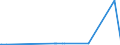 KN 60069000 /Exporte /Einheit = Preise (Euro/Tonne) /Partnerland: Seychellen /Meldeland: Eur27_2020 /60069000:Gewirke und Gestricke, mit Einer Breite von > 30 cm (Ausg. aus Chemiefasern, Baumwolle, Wolle Oder Feinen Tierhaaren, Kettengewirke [einschl. Solcher, die auf HÃ¤kelgalonmaschinen Hergestellt Sind], Solche mit Einem Anteil an Elastomergarnen Oder KautschukfÃ¤den von >= 5 Ght, Samt, PlÃ¼sch [einschl. Hochflorerzeugnisse], Schlingengewirke und Schlingengestricke, Etiketten, Abzeichen und Ã¤hnl. Waren Sowie Gewirke Oder Gestricke, GetrÃ¤nkt, Bestrichen, Ã¼berzogen Oder mit Lagen Versehen)