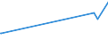 KN 60069000 /Exporte /Einheit = Preise (Euro/Tonne) /Partnerland: Komoren /Meldeland: Europäische Union /60069000:Gewirke und Gestricke, mit Einer Breite von > 30 cm (Ausg. aus Chemiefasern, Baumwolle, Wolle Oder Feinen Tierhaaren, Kettengewirke [einschl. Solcher, die auf HÃ¤kelgalonmaschinen Hergestellt Sind], Solche mit Einem Anteil an Elastomergarnen Oder KautschukfÃ¤den von >= 5 Ght, Samt, PlÃ¼sch [einschl. Hochflorerzeugnisse], Schlingengewirke und Schlingengestricke, Etiketten, Abzeichen und Ã¤hnl. Waren Sowie Gewirke Oder Gestricke, GetrÃ¤nkt, Bestrichen, Ã¼berzogen Oder mit Lagen Versehen)