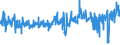 CN 60 /Exports /Unit = Prices (Euro/ton) /Partner: Belgium /Reporter: Eur27_2020 /60:Knitted or Crocheted Fabrics