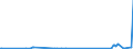 CN 61012010 /Exports /Unit = Prices (Euro/suppl. units) /Partner: Senegal /Reporter: Eur27_2020 /61012010:Men's or Boys' Overcoats, car Coats, Capes, Cloaks and Similar Articles of Cotton, Knitted or Crocheted