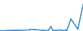 CN 61012010 /Exports /Unit = Prices (Euro/suppl. units) /Partner: Congo (Dem. Rep.) /Reporter: Eur27_2020 /61012010:Men's or Boys' Overcoats, car Coats, Capes, Cloaks and Similar Articles of Cotton, Knitted or Crocheted
