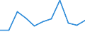 KN 61013010 /Exporte /Einheit = Preise (Euro/Bes. Maßeinheiten) /Partnerland: Belgien/Luxemburg /Meldeland: Eur27 /61013010:MÃ¤ntel `einschl. KurzmÃ¤ntel`, UmhÃ¤nge und Ã¤hnl. Waren, aus Gewirken Oder Gestricken aus Chemiefasern, FÃ¼r MÃ¤nner Oder Knaben