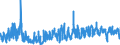 KN 61013010 /Exporte /Einheit = Preise (Euro/Bes. Maßeinheiten) /Partnerland: Deutschland /Meldeland: Eur27_2020 /61013010:Mäntel `einschl. Kurzmäntel`, Umhänge und ähnl. Waren, aus Gewirken Oder Gestricken aus Chemiefasern, für Männer Oder Knaben