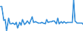 KN 61013010 /Exporte /Einheit = Preise (Euro/Bes. Maßeinheiten) /Partnerland: Ver.koenigreich(Ohne Nordirland) /Meldeland: Eur27_2020 /61013010:MÃ¤ntel `einschl. KurzmÃ¤ntel`, UmhÃ¤nge und Ã¤hnl. Waren, aus Gewirken Oder Gestricken aus Chemiefasern, FÃ¼r MÃ¤nner Oder Knaben