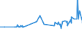 KN 61013010 /Exporte /Einheit = Preise (Euro/Bes. Maßeinheiten) /Partnerland: Liechtenstein /Meldeland: Eur27_2020 /61013010:MÃ¤ntel `einschl. KurzmÃ¤ntel`, UmhÃ¤nge und Ã¤hnl. Waren, aus Gewirken Oder Gestricken aus Chemiefasern, FÃ¼r MÃ¤nner Oder Knaben