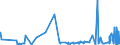 KN 61013010 /Exporte /Einheit = Preise (Euro/Bes. Maßeinheiten) /Partnerland: Armenien /Meldeland: Eur27_2020 /61013010:MÃ¤ntel `einschl. KurzmÃ¤ntel`, UmhÃ¤nge und Ã¤hnl. Waren, aus Gewirken Oder Gestricken aus Chemiefasern, FÃ¼r MÃ¤nner Oder Knaben