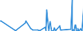 KN 61013010 /Exporte /Einheit = Preise (Euro/Bes. Maßeinheiten) /Partnerland: Kirgistan /Meldeland: Eur27_2020 /61013010:MÃ¤ntel `einschl. KurzmÃ¤ntel`, UmhÃ¤nge und Ã¤hnl. Waren, aus Gewirken Oder Gestricken aus Chemiefasern, FÃ¼r MÃ¤nner Oder Knaben