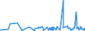 KN 61013010 /Exporte /Einheit = Preise (Euro/Bes. Maßeinheiten) /Partnerland: Tunesien /Meldeland: Eur27_2020 /61013010:MÃ¤ntel `einschl. KurzmÃ¤ntel`, UmhÃ¤nge und Ã¤hnl. Waren, aus Gewirken Oder Gestricken aus Chemiefasern, FÃ¼r MÃ¤nner Oder Knaben