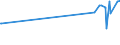 KN 61013010 /Exporte /Einheit = Preise (Euro/Bes. Maßeinheiten) /Partnerland: Kamerun /Meldeland: Eur27_2020 /61013010:MÃ¤ntel `einschl. KurzmÃ¤ntel`, UmhÃ¤nge und Ã¤hnl. Waren, aus Gewirken Oder Gestricken aus Chemiefasern, FÃ¼r MÃ¤nner Oder Knaben