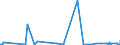 KN 61013010 /Exporte /Einheit = Preise (Euro/Bes. Maßeinheiten) /Partnerland: Angola /Meldeland: Eur27_2020 /61013010:MÃ¤ntel `einschl. KurzmÃ¤ntel`, UmhÃ¤nge und Ã¤hnl. Waren, aus Gewirken Oder Gestricken aus Chemiefasern, FÃ¼r MÃ¤nner Oder Knaben