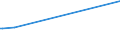 KN 61013010 /Exporte /Einheit = Preise (Euro/Bes. Maßeinheiten) /Partnerland: Aethiopien /Meldeland: Europäische Union /61013010:MÃ¤ntel `einschl. KurzmÃ¤ntel`, UmhÃ¤nge und Ã¤hnl. Waren, aus Gewirken Oder Gestricken aus Chemiefasern, FÃ¼r MÃ¤nner Oder Knaben
