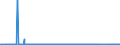 CN 61019020 /Exports /Unit = Prices (Euro/suppl. units) /Partner: Hungary /Reporter: Eur27_2020 /61019020:Men's or Boys' Overcoats, car Coats, Capes, Cloaks and Similar Articles of Textile Materials, Knitted or Crocheted (Excl. of Cotton or Man-made Fibres)