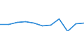 KN 6101 /Exporte /Einheit = Preise (Euro/Tonne) /Partnerland: Belgien/Luxemburg /Meldeland: Eur27 /6101:Mäntel `einschl. Kurzmäntel`, Umhänge, Anoraks, Windjacken, Blousons und ähnl. Waren, aus Gewirken Oder Gestricken, für Männer Oder Knaben (Ausg. Anzüge, Kombinationen, Jacken [sakkos, Blazer] und Hosen)