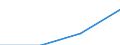 KN 61023010 /Exporte /Einheit = Preise (Euro/Bes. Maßeinheiten) /Partnerland: Faeroer /Meldeland: Eur27 /61023010:MÃ¤ntel `einschl. KurzmÃ¤ntel`, UmhÃ¤nge und Ã¤hnl. Waren, aus Gewirken Oder Gestricken aus Chemiefasern, FÃ¼r Frauen Oder MÃ¤dchen