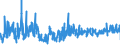 KN 61023010 /Exporte /Einheit = Preise (Euro/Bes. Maßeinheiten) /Partnerland: Schweden /Meldeland: Eur27_2020 /61023010:MÃ¤ntel `einschl. KurzmÃ¤ntel`, UmhÃ¤nge und Ã¤hnl. Waren, aus Gewirken Oder Gestricken aus Chemiefasern, FÃ¼r Frauen Oder MÃ¤dchen