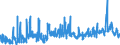 KN 61023010 /Exporte /Einheit = Preise (Euro/Bes. Maßeinheiten) /Partnerland: Schweiz /Meldeland: Eur27_2020 /61023010:MÃ¤ntel `einschl. KurzmÃ¤ntel`, UmhÃ¤nge und Ã¤hnl. Waren, aus Gewirken Oder Gestricken aus Chemiefasern, FÃ¼r Frauen Oder MÃ¤dchen