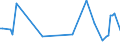 KN 61023010 /Exporte /Einheit = Preise (Euro/Bes. Maßeinheiten) /Partnerland: Serb.-mont. /Meldeland: Eur15 /61023010:MÃ¤ntel `einschl. KurzmÃ¤ntel`, UmhÃ¤nge und Ã¤hnl. Waren, aus Gewirken Oder Gestricken aus Chemiefasern, FÃ¼r Frauen Oder MÃ¤dchen