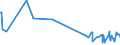 KN 61023010 /Exporte /Einheit = Preise (Euro/Bes. Maßeinheiten) /Partnerland: Nigeria /Meldeland: Eur27_2020 /61023010:MÃ¤ntel `einschl. KurzmÃ¤ntel`, UmhÃ¤nge und Ã¤hnl. Waren, aus Gewirken Oder Gestricken aus Chemiefasern, FÃ¼r Frauen Oder MÃ¤dchen