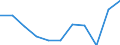 KN 61029010 /Exporte /Einheit = Preise (Euro/Bes. Maßeinheiten) /Partnerland: Belgien/Luxemburg /Meldeland: Eur27 /61029010:MÃ¤ntel `einschl. KurzmÃ¤ntel`, UmhÃ¤nge und Ã¤hnl. Waren, aus Gewirken Oder Gestricken aus Spinnstoffen, FÃ¼r Frauen Oder MÃ¤dchen (Ausg. aus Wolle Oder Feinen Tierhaaren, Baumwolle Oder Chemiefasern)