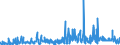 KN 61029010 /Exporte /Einheit = Preise (Euro/Bes. Maßeinheiten) /Partnerland: Luxemburg /Meldeland: Eur27_2020 /61029010:MÃ¤ntel `einschl. KurzmÃ¤ntel`, UmhÃ¤nge und Ã¤hnl. Waren, aus Gewirken Oder Gestricken aus Spinnstoffen, FÃ¼r Frauen Oder MÃ¤dchen (Ausg. aus Wolle Oder Feinen Tierhaaren, Baumwolle Oder Chemiefasern)