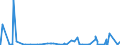 KN 61029010 /Exporte /Einheit = Preise (Euro/Bes. Maßeinheiten) /Partnerland: Georgien /Meldeland: Eur27_2020 /61029010:MÃ¤ntel `einschl. KurzmÃ¤ntel`, UmhÃ¤nge und Ã¤hnl. Waren, aus Gewirken Oder Gestricken aus Spinnstoffen, FÃ¼r Frauen Oder MÃ¤dchen (Ausg. aus Wolle Oder Feinen Tierhaaren, Baumwolle Oder Chemiefasern)