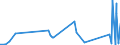 KN 61029010 /Exporte /Einheit = Preise (Euro/Bes. Maßeinheiten) /Partnerland: Armenien /Meldeland: Eur27_2020 /61029010:MÃ¤ntel `einschl. KurzmÃ¤ntel`, UmhÃ¤nge und Ã¤hnl. Waren, aus Gewirken Oder Gestricken aus Spinnstoffen, FÃ¼r Frauen Oder MÃ¤dchen (Ausg. aus Wolle Oder Feinen Tierhaaren, Baumwolle Oder Chemiefasern)