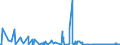 KN 61029010 /Exporte /Einheit = Preise (Euro/Bes. Maßeinheiten) /Partnerland: Serbien /Meldeland: Eur27_2020 /61029010:MÃ¤ntel `einschl. KurzmÃ¤ntel`, UmhÃ¤nge und Ã¤hnl. Waren, aus Gewirken Oder Gestricken aus Spinnstoffen, FÃ¼r Frauen Oder MÃ¤dchen (Ausg. aus Wolle Oder Feinen Tierhaaren, Baumwolle Oder Chemiefasern)