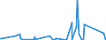 KN 61029010 /Exporte /Einheit = Preise (Euro/Bes. Maßeinheiten) /Partnerland: Marokko /Meldeland: Eur27_2020 /61029010:MÃ¤ntel `einschl. KurzmÃ¤ntel`, UmhÃ¤nge und Ã¤hnl. Waren, aus Gewirken Oder Gestricken aus Spinnstoffen, FÃ¼r Frauen Oder MÃ¤dchen (Ausg. aus Wolle Oder Feinen Tierhaaren, Baumwolle Oder Chemiefasern)