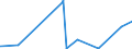 KN 61029010 /Exporte /Einheit = Preise (Euro/Bes. Maßeinheiten) /Partnerland: Algerien /Meldeland: Eur27_2020 /61029010:MÃ¤ntel `einschl. KurzmÃ¤ntel`, UmhÃ¤nge und Ã¤hnl. Waren, aus Gewirken Oder Gestricken aus Spinnstoffen, FÃ¼r Frauen Oder MÃ¤dchen (Ausg. aus Wolle Oder Feinen Tierhaaren, Baumwolle Oder Chemiefasern)