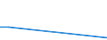 KN 61029090 /Exporte /Einheit = Preise (Euro/Bes. Maßeinheiten) /Partnerland: Gabun /Meldeland: Eur27 /61029090:Anoraks, Windjacken, Blousons und Ã¤hnl. Waren, aus Gewirken Oder Gestricken aus Spinnstoffen, FÃ¼r Frauen Oder MÃ¤dchen (Ausg. aus Wolle Oder Feinen Tierhaaren, Baumwolle Oder Chemiefasern Sowie KostÃ¼me, Kombinationen, Jacken [sakkos, Blazer], Kleider, RÃ¶cke, HosenrÃ¶cke und Hosen)
