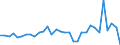 KN 61032200 /Exporte /Einheit = Preise (Euro/Bes. Maßeinheiten) /Partnerland: Frankreich /Meldeland: Eur27_2020 /61032200:Kombinationen aus Gewirken Oder Gestricken aus Baumwolle, FÃ¼r MÃ¤nner Oder Knaben (Ausg. Skikombinationen und Badebekleidung)