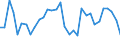 KN 61032200 /Exporte /Einheit = Preise (Euro/Bes. Maßeinheiten) /Partnerland: Italien /Meldeland: Eur27_2020 /61032200:Kombinationen aus Gewirken Oder Gestricken aus Baumwolle, FÃ¼r MÃ¤nner Oder Knaben (Ausg. Skikombinationen und Badebekleidung)