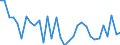 KN 61032200 /Exporte /Einheit = Preise (Euro/Bes. Maßeinheiten) /Partnerland: Ver.koenigreich /Meldeland: Eur27_2020 /61032200:Kombinationen aus Gewirken Oder Gestricken aus Baumwolle, FÃ¼r MÃ¤nner Oder Knaben (Ausg. Skikombinationen und Badebekleidung)