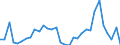 KN 61032200 /Exporte /Einheit = Preise (Euro/Bes. Maßeinheiten) /Partnerland: Irland /Meldeland: Eur27_2020 /61032200:Kombinationen aus Gewirken Oder Gestricken aus Baumwolle, FÃ¼r MÃ¤nner Oder Knaben (Ausg. Skikombinationen und Badebekleidung)