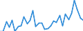 KN 61032200 /Exporte /Einheit = Preise (Euro/Bes. Maßeinheiten) /Partnerland: Griechenland /Meldeland: Eur27_2020 /61032200:Kombinationen aus Gewirken Oder Gestricken aus Baumwolle, FÃ¼r MÃ¤nner Oder Knaben (Ausg. Skikombinationen und Badebekleidung)