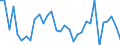 KN 61032200 /Exporte /Einheit = Preise (Euro/Bes. Maßeinheiten) /Partnerland: Belgien /Meldeland: Eur27_2020 /61032200:Kombinationen aus Gewirken Oder Gestricken aus Baumwolle, FÃ¼r MÃ¤nner Oder Knaben (Ausg. Skikombinationen und Badebekleidung)