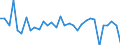 KN 61032200 /Exporte /Einheit = Preise (Euro/Bes. Maßeinheiten) /Partnerland: Finnland /Meldeland: Eur27_2020 /61032200:Kombinationen aus Gewirken Oder Gestricken aus Baumwolle, FÃ¼r MÃ¤nner Oder Knaben (Ausg. Skikombinationen und Badebekleidung)